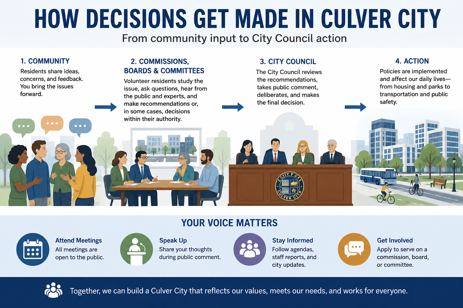 How Local Government Decisions Are Made