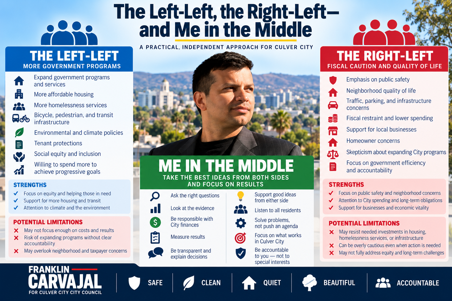 THE STRANGE WORLD OF POLITICS — Episode 46: The Left-Left, the Right-Left—and Me in the Middle